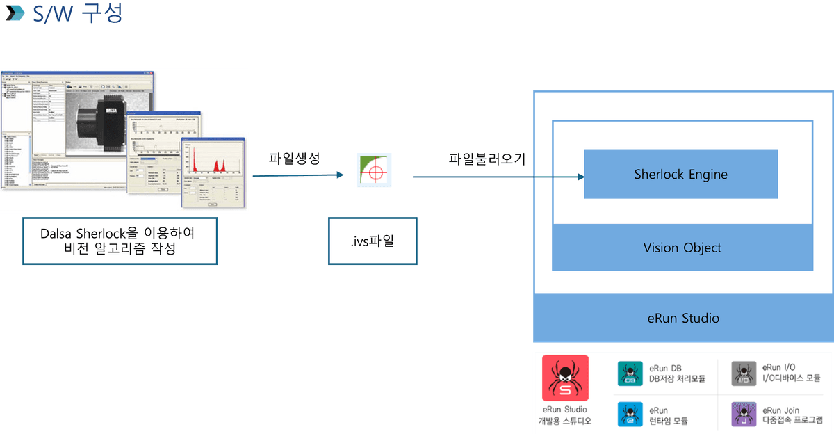 HMI/SCADA Solution - eRun